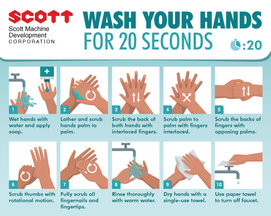 Hand-washing instructional signs Hand-washing instructional signs
