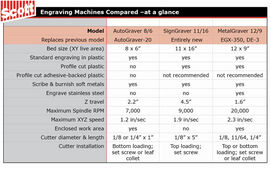  advanced rotary engraver rotary engraving machine comparison chart