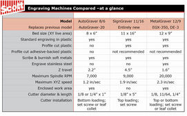 industrial rotary engraver rotary engraving machine comparison chart industrial rotary engraver rotary engraving machine comparison chart